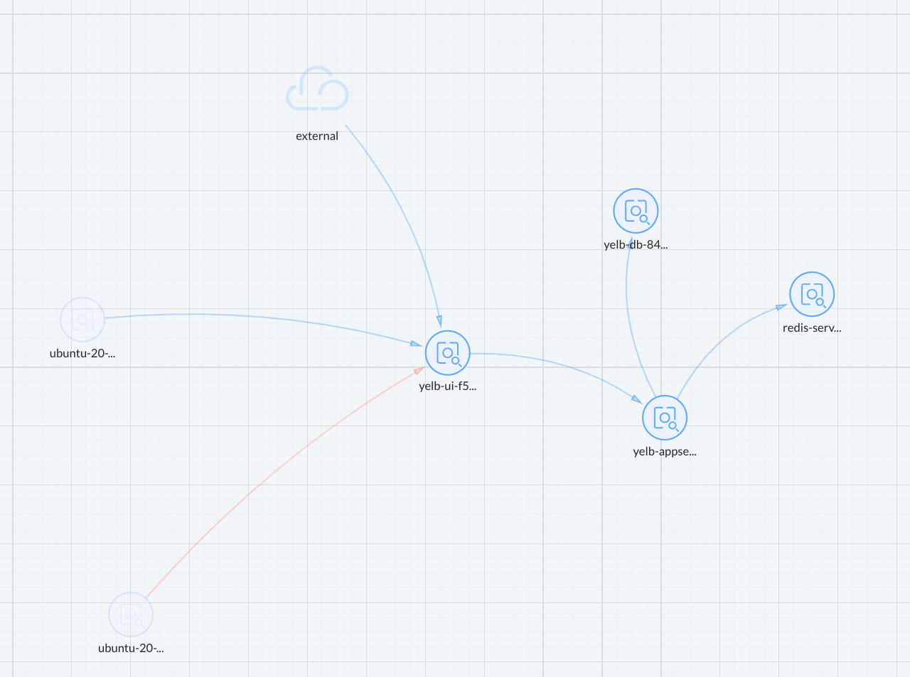 network-activity-yelb