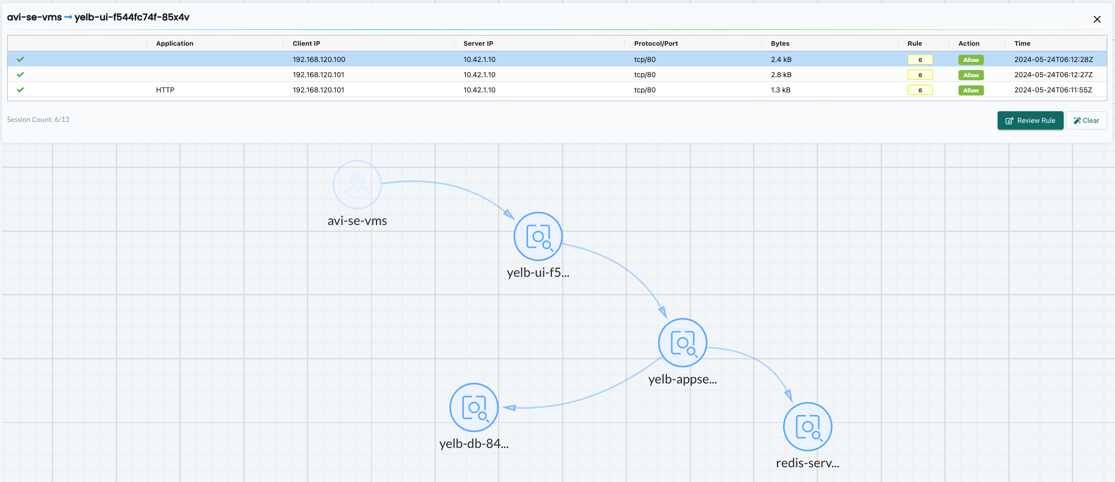 network-activity