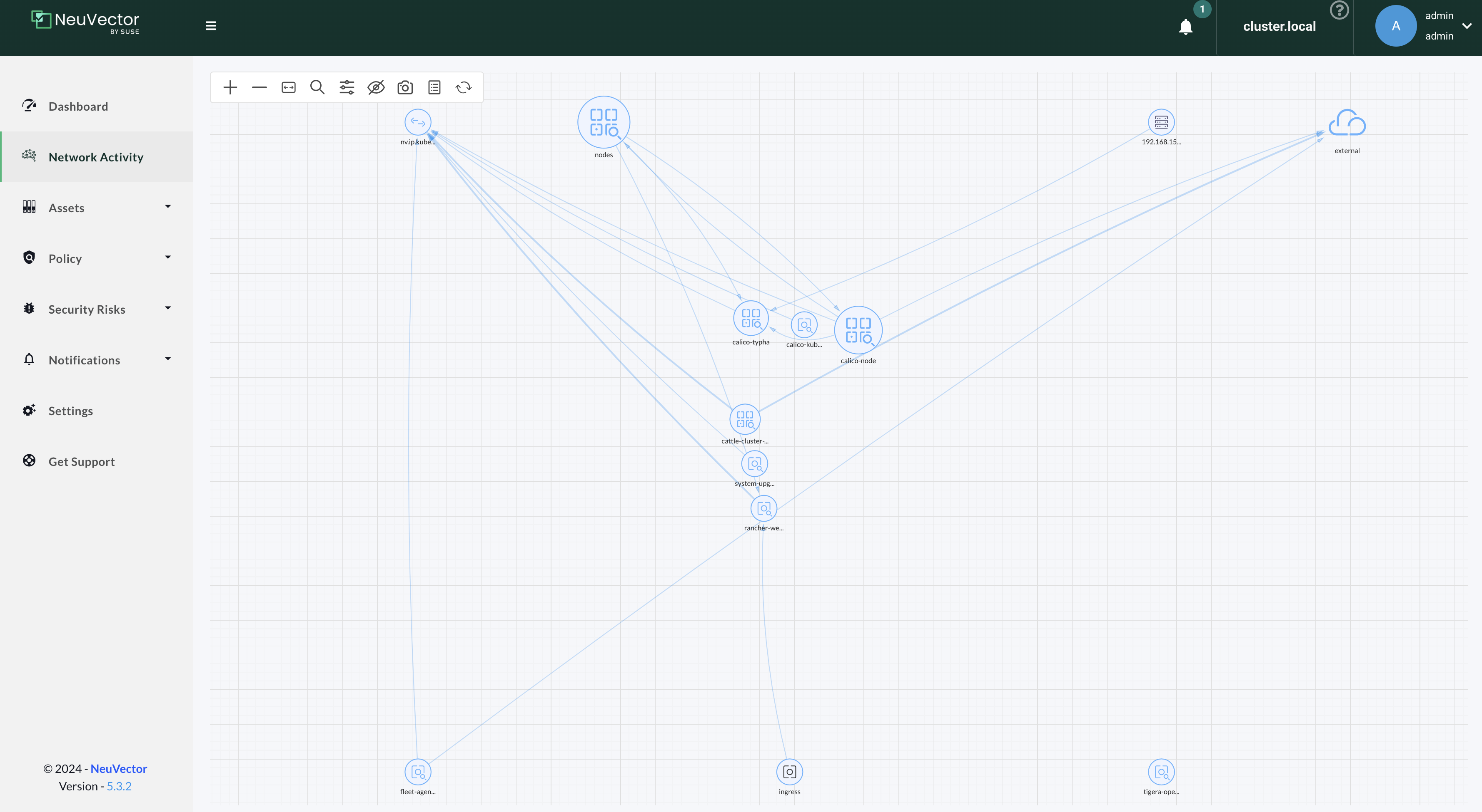 network-activity