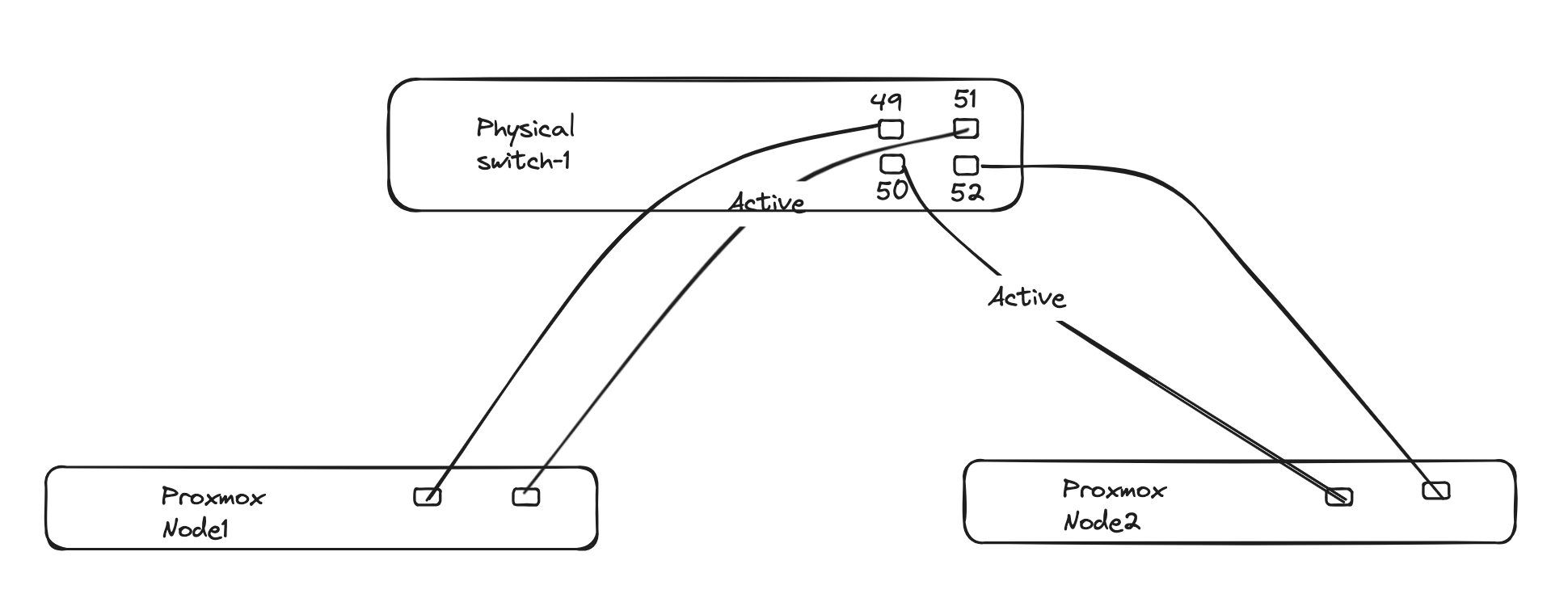 physical-topology