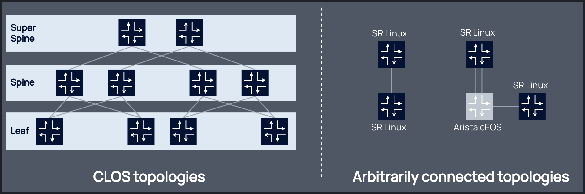 containerlab