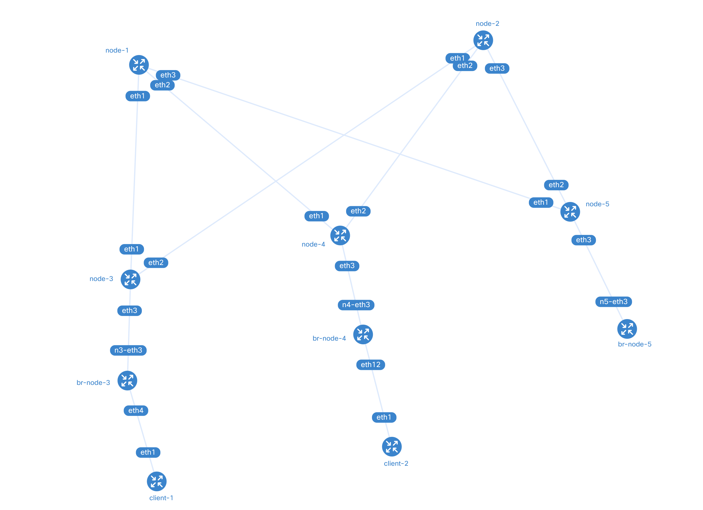 containerlab-graph-w-clients