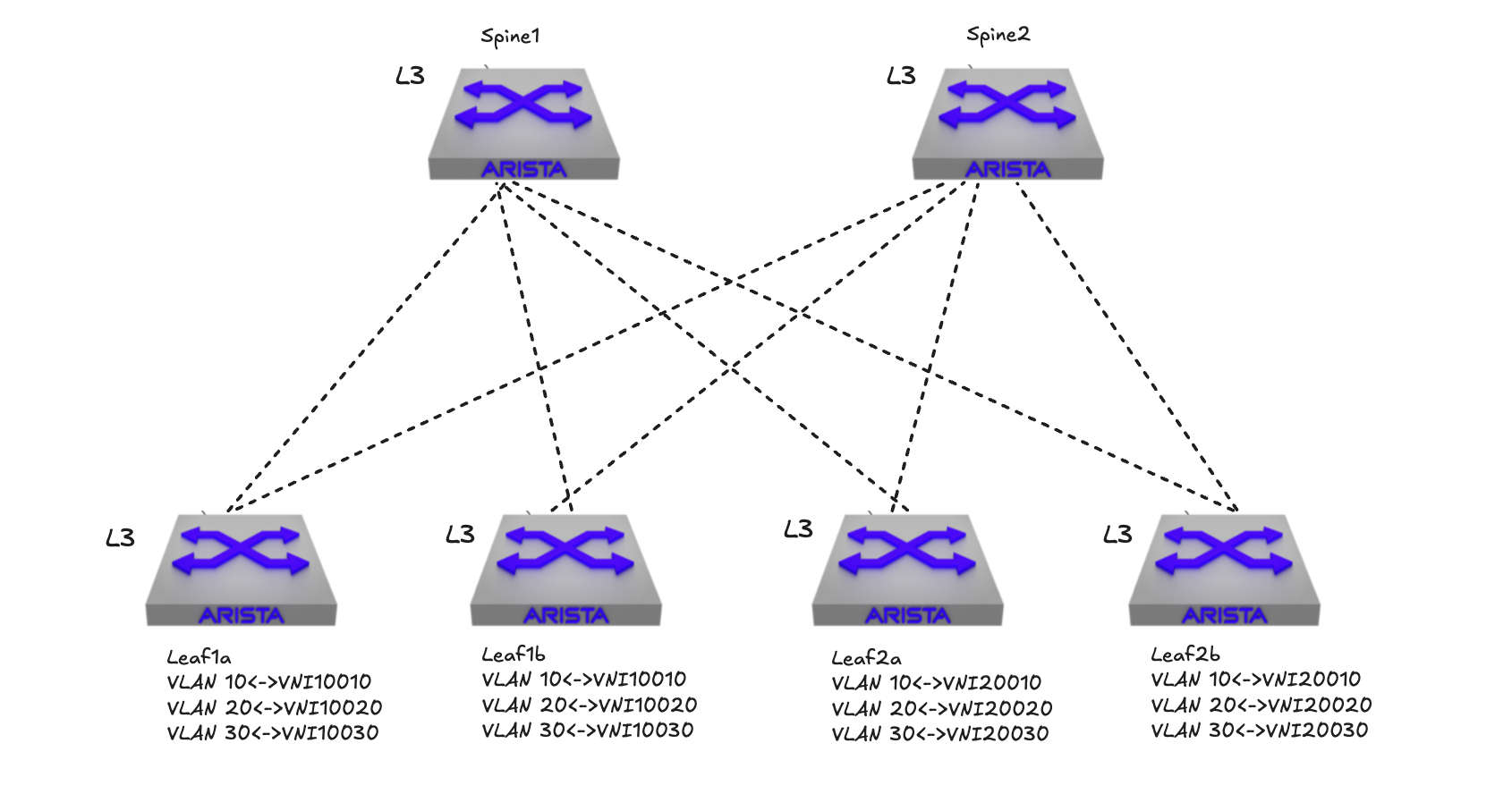 vlan-vni-mappings