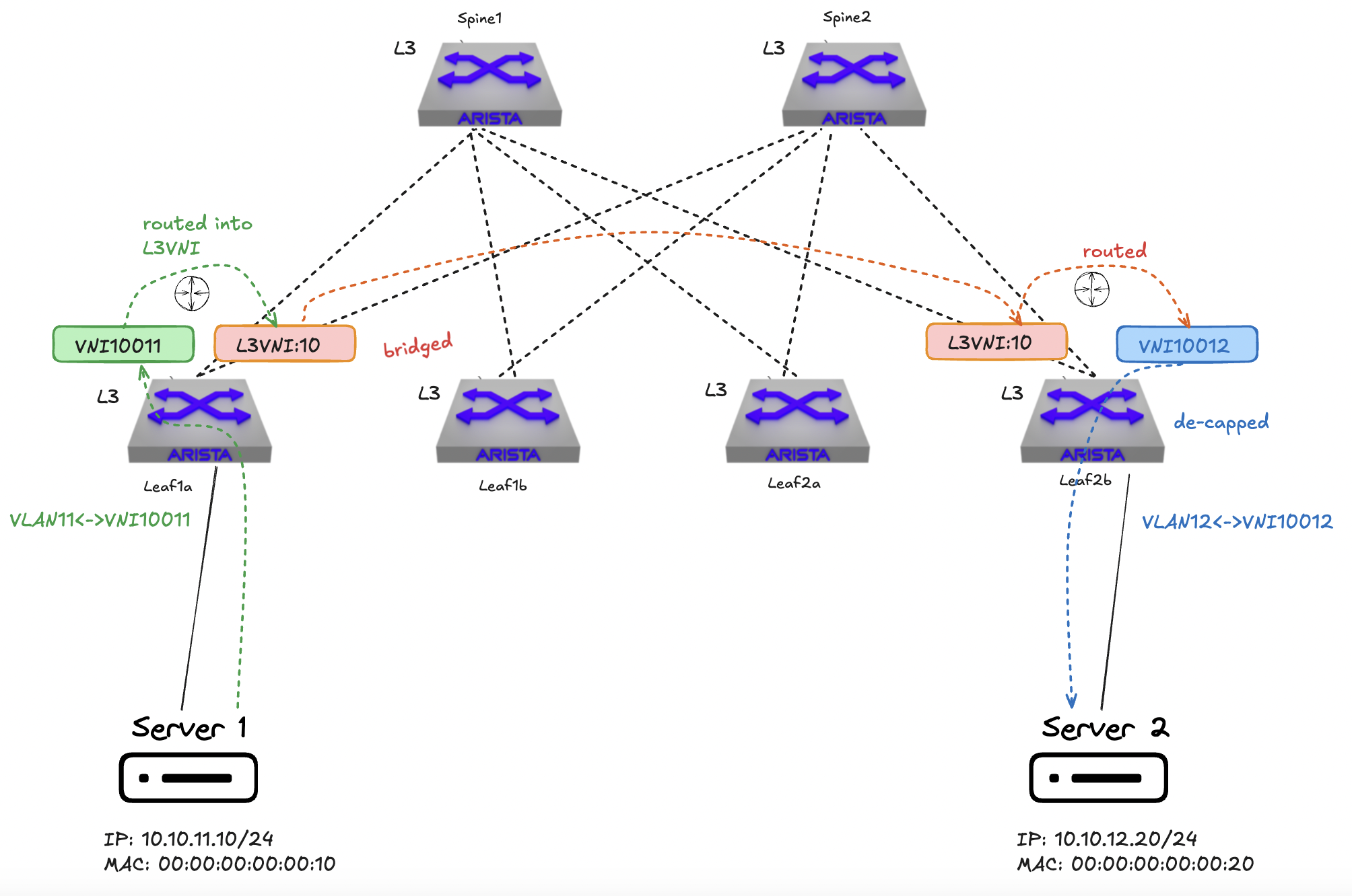 symmetric-irb