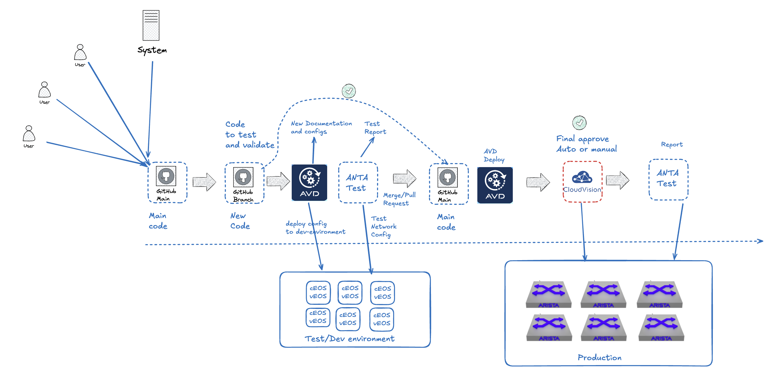 ci_cd_pipeline_network_automation