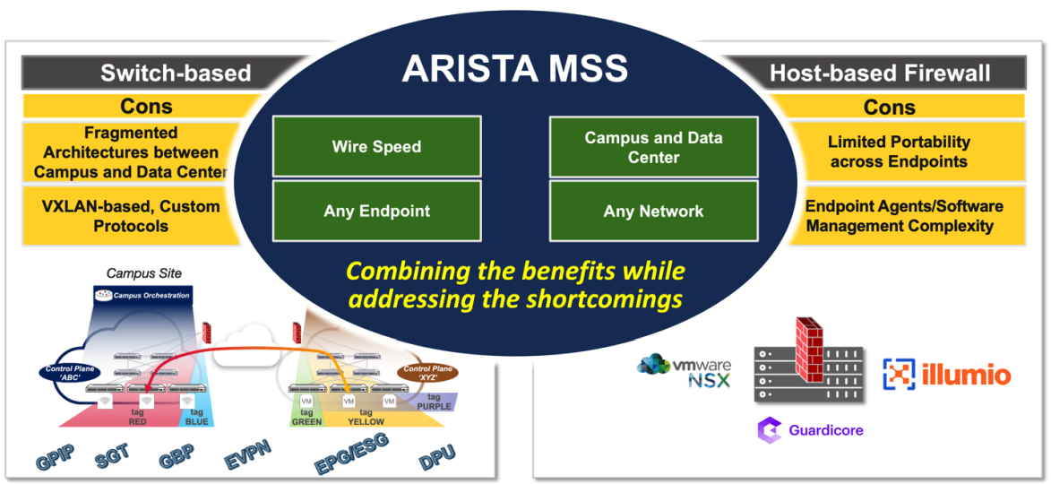 arista-mss