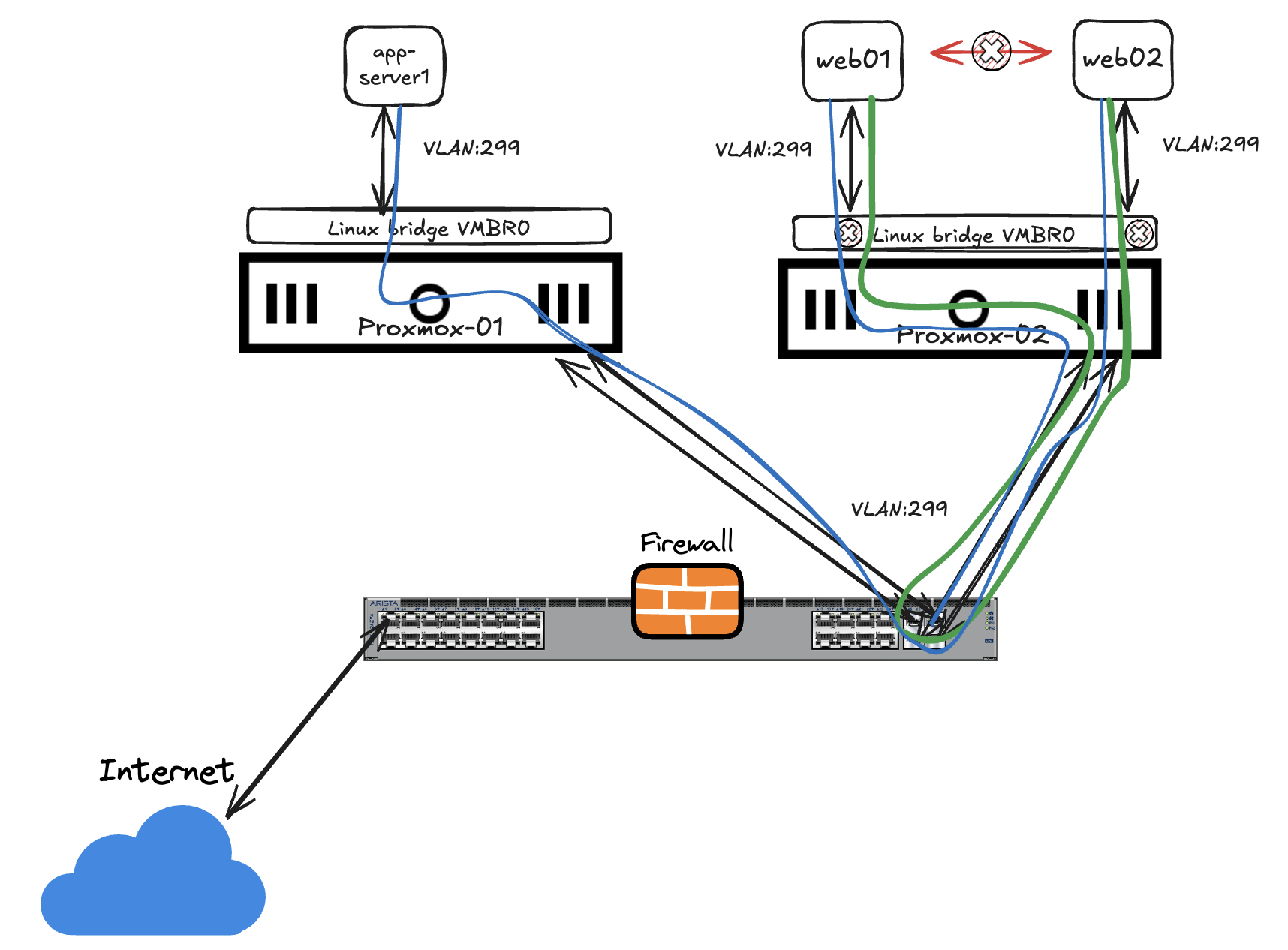 flow-diagram